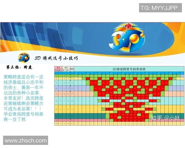 中彩网3D试机号分析与预测技巧分享助你提高中奖概率