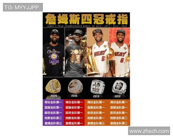 詹姆斯闪耀全场40分10篮板7助攻湖人加时战胜勇士成功晋级季后赛 詹姆斯闪耀全场40分10篮板7助攻湖人加时战胜勇士成功晋级季后赛