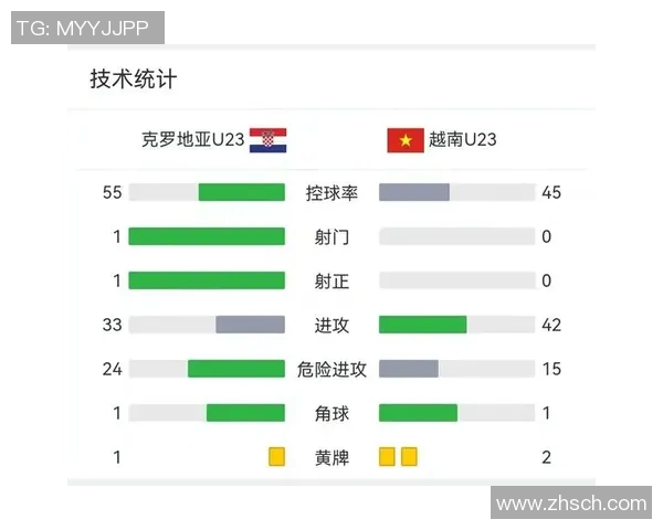越南与阿联酋比赛胜负几率分析及预测结果探讨 越南与阿联酋比赛胜负几率分析及预测结果探讨