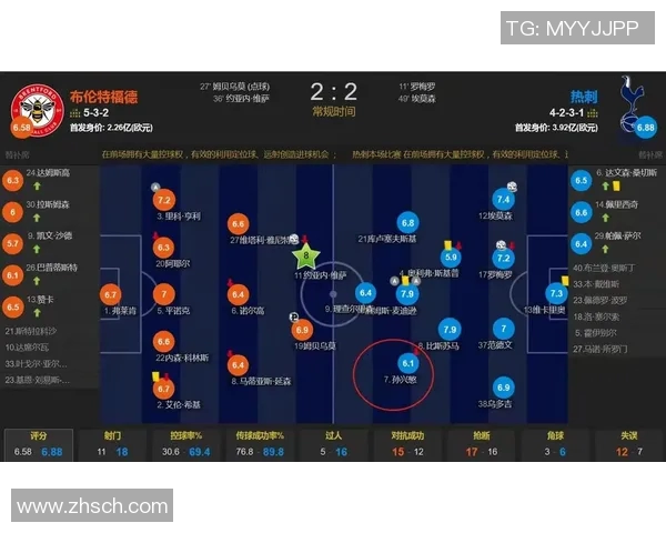 热刺与布伦特福德首发阵容分析及比赛前瞻详解 热刺与布伦特福德首发阵容分析及比赛前瞻详解