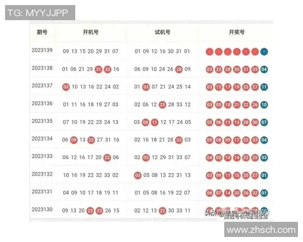 今晚三d试机号最新动态分析与预测技巧分享助你赢得大奖 今晚三d试机号最新动态分析与预测技巧分享助你赢得大奖